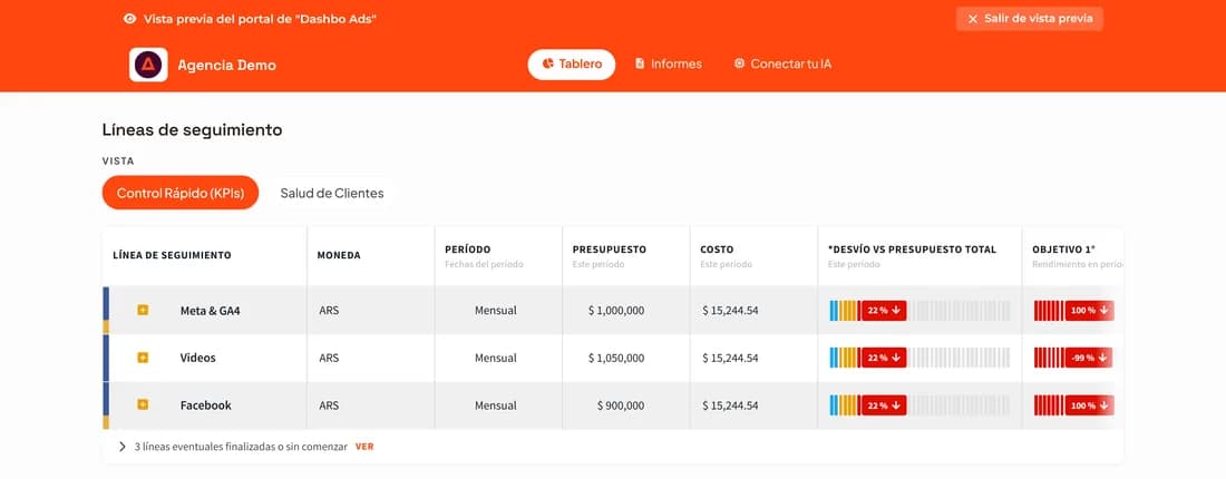 Portal del cliente con sus líneas de seguimiento