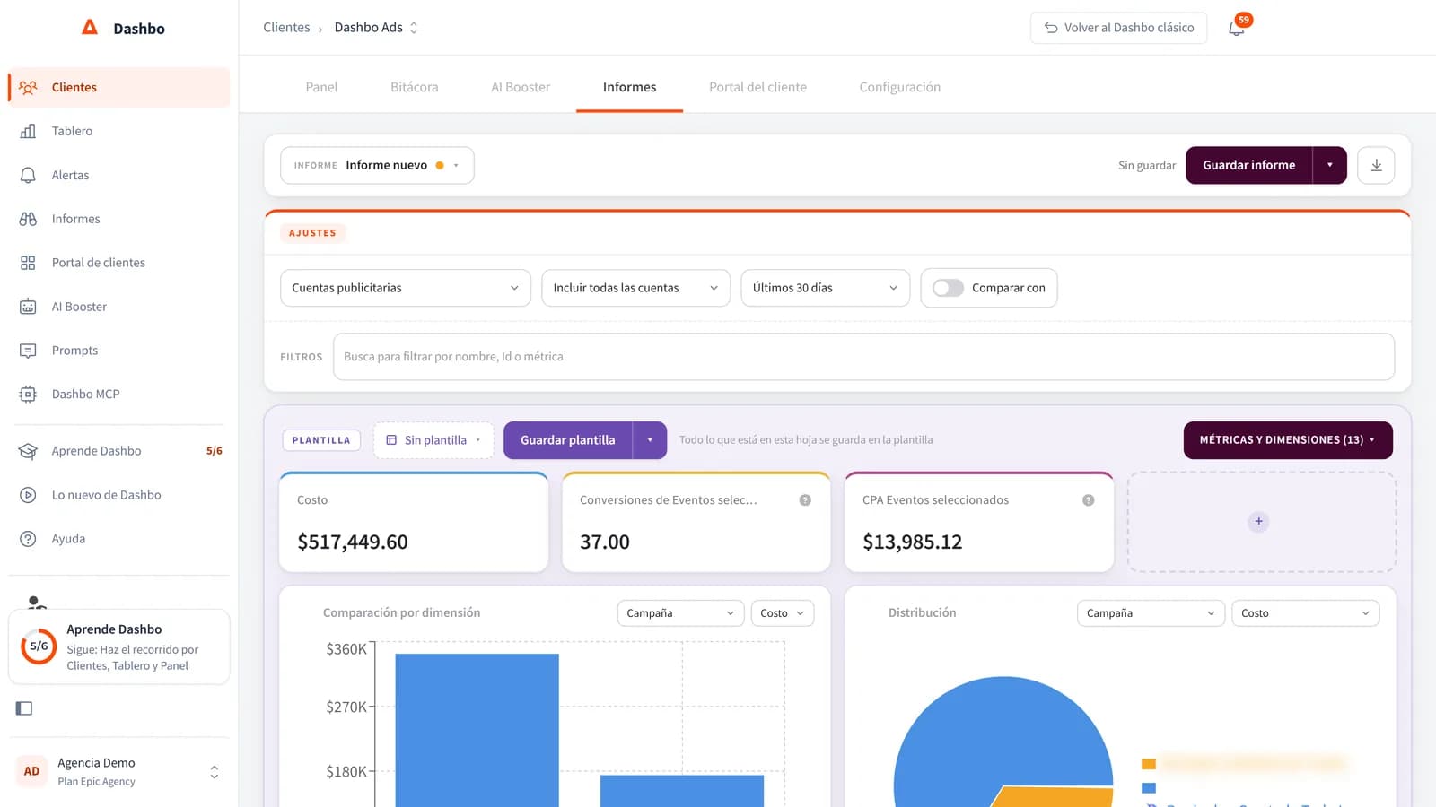 Un informe con plantilla: costo, conversiones y CPA arriba, y gráficos por campaña