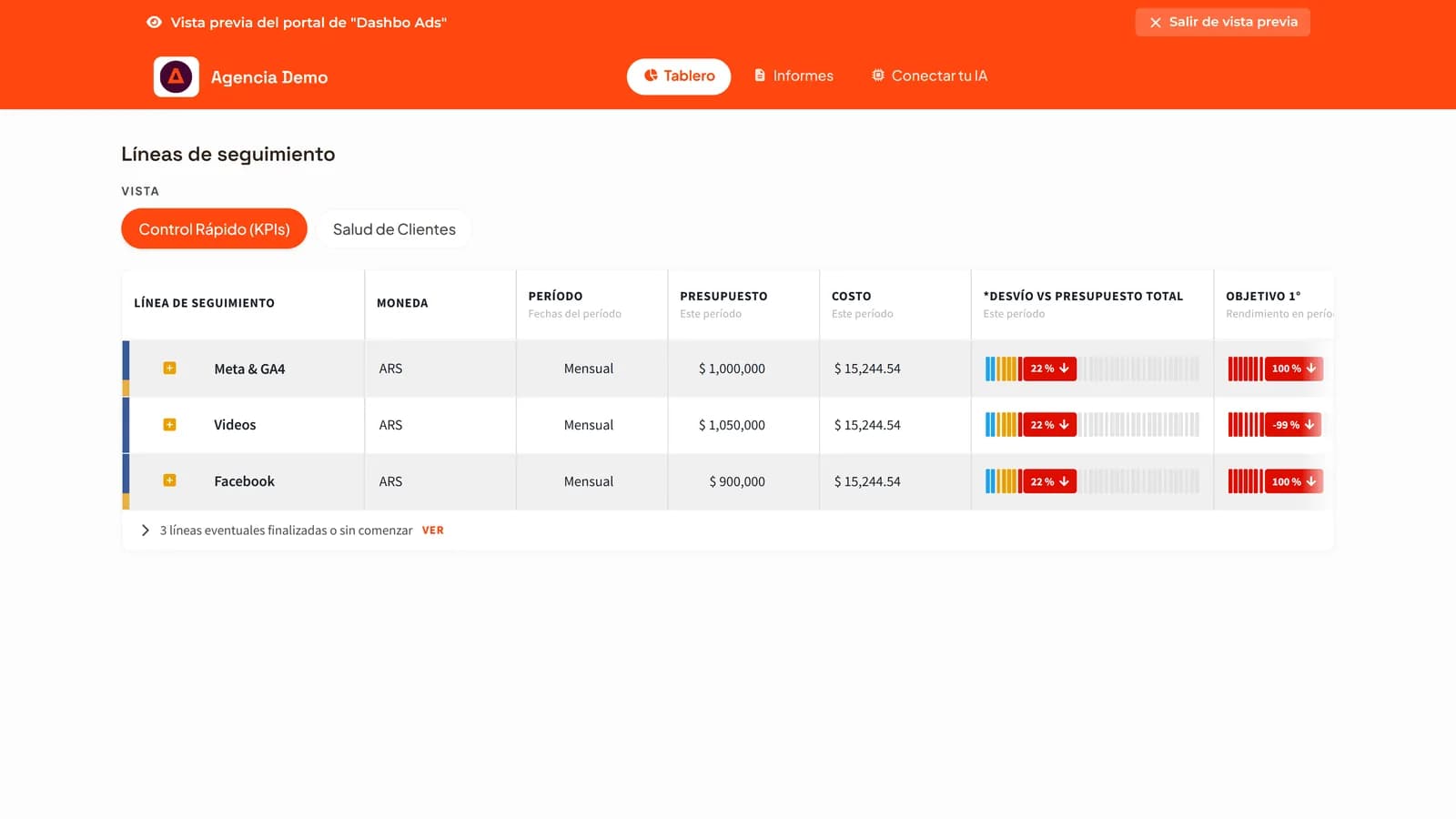 Portal del cliente con sus líneas de seguimiento, sus informes y su Dashbo MCP
