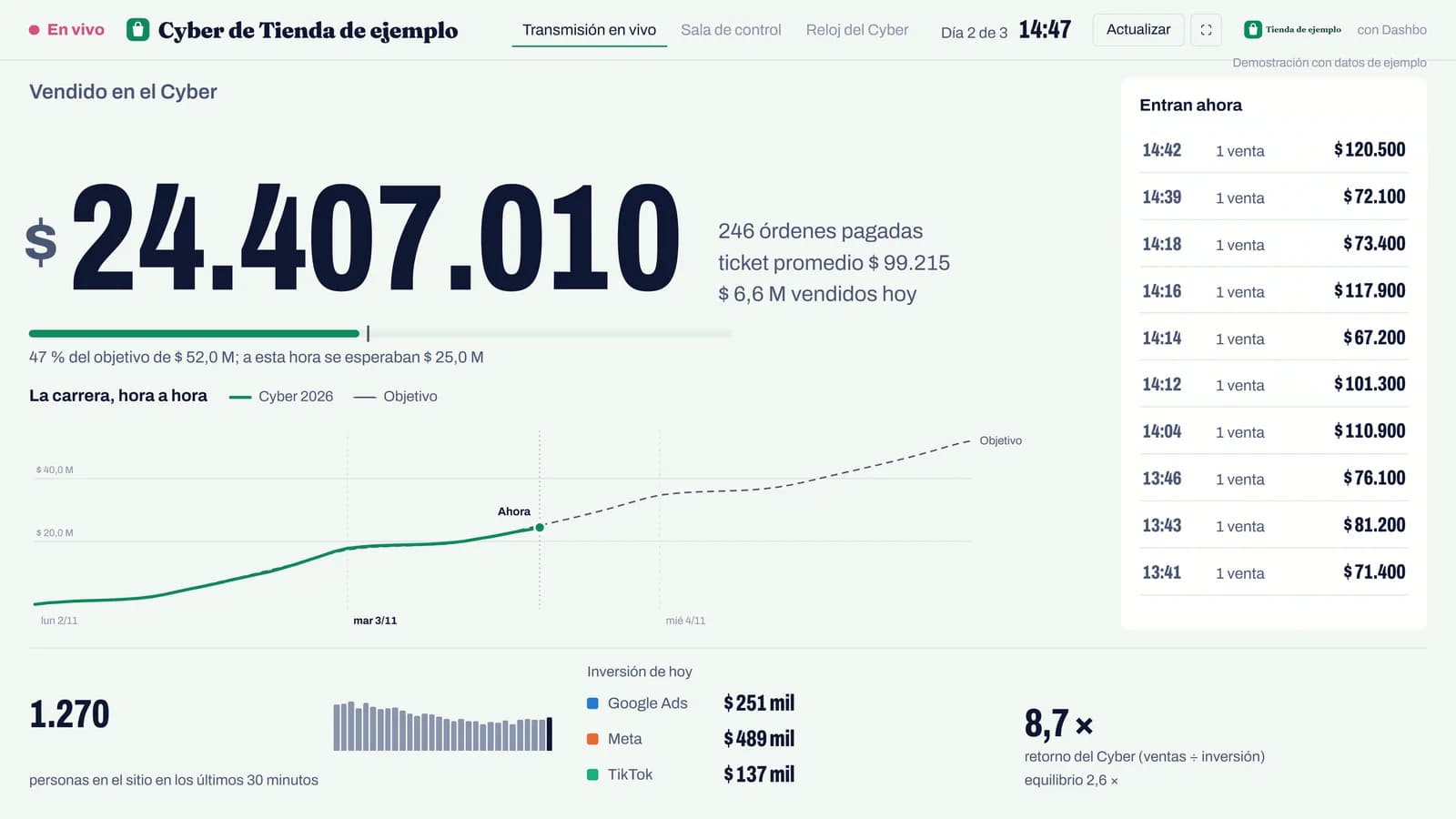 El dashboard del Cyber en un estilo claro y sobrio, con el logo y los colores de la tienda de ejemplo