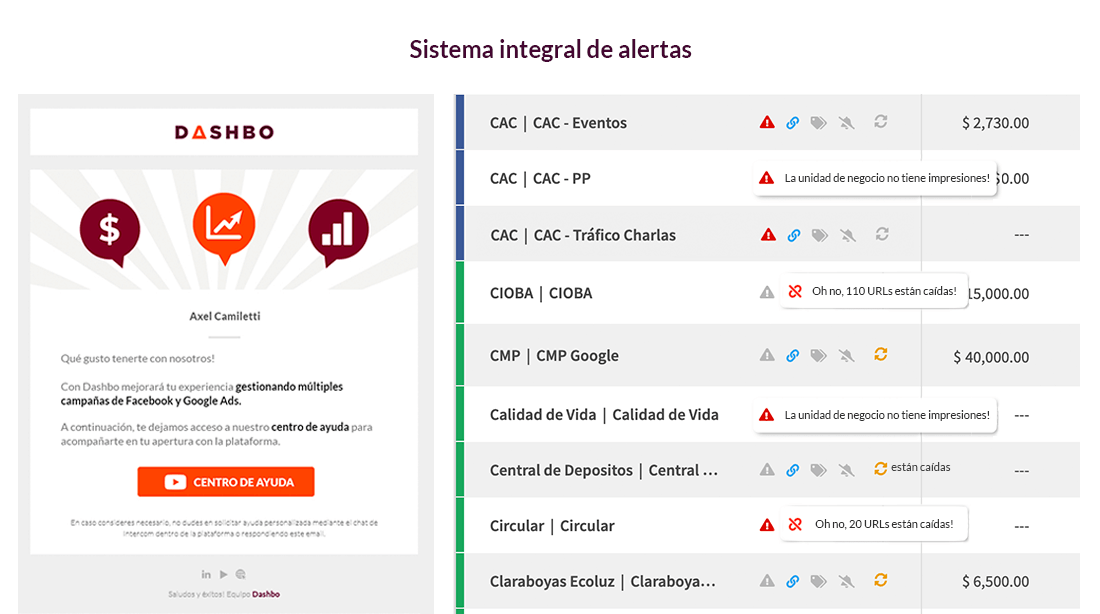 Alertas en canales de chat