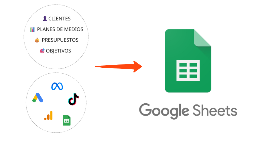 Exportar a Google Sheets